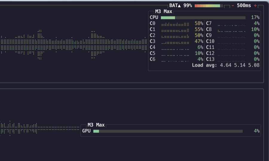 btop showing M3 Max CPU and GPU usage on macOS